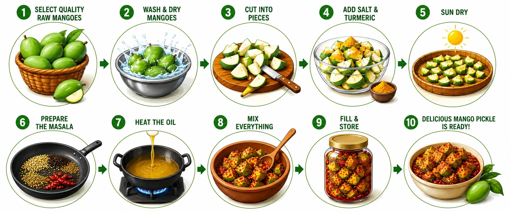 AmmmA-India-mango-pickle-making-story